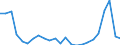 Flow: Exports / Measure: Values / Partner Country: France excl. Monaco & overseas / Reporting Country: Germany