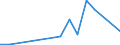 Flow: Exports / Measure: Values / Partner Country: France excl. Monaco & overseas / Reporting Country: Ireland