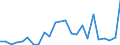 Flow: Exports / Measure: Values / Partner Country: France excl. Monaco & overseas / Reporting Country: Italy incl. San Marino & Vatican