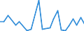 Flow: Exports / Measure: Values / Partner Country: France excl. Monaco & overseas / Reporting Country: Japan
