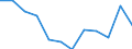 Flow: Exports / Measure: Values / Partner Country: France excl. Monaco & overseas / Reporting Country: Switzerland incl. Liechtenstein