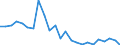 Flow: Exports / Measure: Values / Partner Country: France excl. Monaco & overseas / Reporting Country: United Kingdom