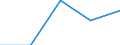 Flow: Exports / Measure: Values / Partner Country: France incl. Monaco & overseas / Reporting Country: Austria