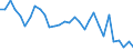 Flow: Exports / Measure: Values / Partner Country: France incl. Monaco & overseas / Reporting Country: Belgium