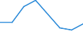 Flow: Exports / Measure: Values / Partner Country: France incl. Monaco & overseas / Reporting Country: France incl. Monaco & overseas