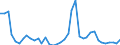 Flow: Exports / Measure: Values / Partner Country: France incl. Monaco & overseas / Reporting Country: Germany
