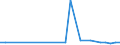 Flow: Exports / Measure: Values / Partner Country: France incl. Monaco & overseas / Reporting Country: Hungary