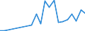 Flow: Exports / Measure: Values / Partner Country: France incl. Monaco & overseas / Reporting Country: Ireland