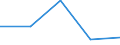 Flow: Exports / Measure: Values / Partner Country: France incl. Monaco & overseas / Reporting Country: Israel
