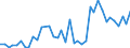 Flow: Exports / Measure: Values / Partner Country: France incl. Monaco & overseas / Reporting Country: Italy incl. San Marino & Vatican