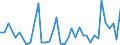 Flow: Exports / Measure: Values / Partner Country: France incl. Monaco & overseas / Reporting Country: Japan