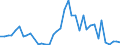 Flow: Exports / Measure: Values / Partner Country: France incl. Monaco & overseas / Reporting Country: Netherlands