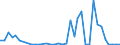 Flow: Exports / Measure: Values / Partner Country: World / Reporting Country: Australia