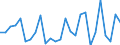 Flow: Exports / Measure: Values / Partner Country: World / Reporting Country: Austria