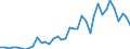 Flow: Exports / Measure: Values / Partner Country: World / Reporting Country: Canada