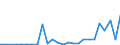 Flow: Exports / Measure: Values / Partner Country: World / Reporting Country: Czech Rep.