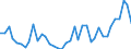 Flow: Exports / Measure: Values / Partner Country: World / Reporting Country: Germany