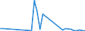 Flow: Exports / Measure: Values / Partner Country: World / Reporting Country: Greece
