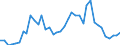 Flow: Exports / Measure: Values / Partner Country: World / Reporting Country: Italy incl. San Marino & Vatican