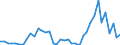 Flow: Exports / Measure: Values / Partner Country: World / Reporting Country: Japan