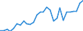 Flow: Exports / Measure: Values / Partner Country: World / Reporting Country: Korea, Rep. of