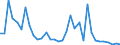 Flow: Exports / Measure: Values / Partner Country: World / Reporting Country: Mexico