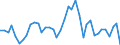 Flow: Exports / Measure: Values / Partner Country: World / Reporting Country: Netherlands