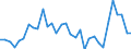 Flow: Exports / Measure: Values / Partner Country: World / Reporting Country: Poland