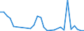 Flow: Exports / Measure: Values / Partner Country: World / Reporting Country: Portugal