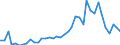 Flow: Exports / Measure: Values / Partner Country: World / Reporting Country: Spain