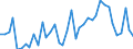 Flow: Exports / Measure: Values / Partner Country: World / Reporting Country: Switzerland incl. Liechtenstein