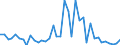 Flow: Exports / Measure: Values / Partner Country: World / Reporting Country: United Kingdom