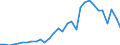 Flow: Exports / Measure: Values / Partner Country: Netherlands / Reporting Country: Belgium