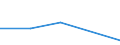 Flow: Exports / Measure: Values / Partner Country: Netherlands / Reporting Country: Czech Rep.