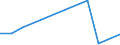 Flow: Exports / Measure: Values / Partner Country: Netherlands / Reporting Country: Finland