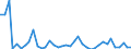 Flow: Exports / Measure: Values / Partner Country: Netherlands / Reporting Country: Germany