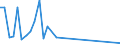 Flow: Exports / Measure: Values / Partner Country: Netherlands / Reporting Country: Japan
