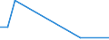 Flow: Exports / Measure: Values / Partner Country: Netherlands / Reporting Country: Mexico