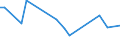 Flow: Exports / Measure: Values / Partner Country: Netherlands / Reporting Country: Poland