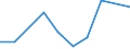 Flow: Exports / Measure: Values / Partner Country: Netherlands / Reporting Country: Slovakia