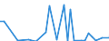 Flow: Exports / Measure: Values / Partner Country: Netherlands / Reporting Country: Spain