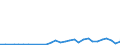 Flow: Exports / Measure: Values / Partner Country: Netherlands / Reporting Country: Switzerland incl. Liechtenstein