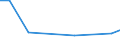 Flow: Exports / Measure: Values / Partner Country: Netherlands / Reporting Country: Turkey