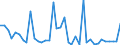 Flow: Exports / Measure: Values / Partner Country: Netherlands / Reporting Country: United Kingdom