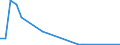 Flow: Exports / Measure: Values / Partner Country: Thailand / Reporting Country: Australia