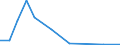 Flow: Exports / Measure: Values / Partner Country: Thailand / Reporting Country: Belgium