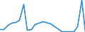 Flow: Exports / Measure: Values / Partner Country: Thailand / Reporting Country: Germany
