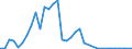 Flow: Exports / Measure: Values / Partner Country: Thailand / Reporting Country: Japan
