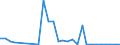 Flow: Exports / Measure: Values / Partner Country: Thailand / Reporting Country: Korea, Rep. of
