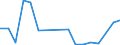 Flow: Exports / Measure: Values / Partner Country: Thailand / Reporting Country: Netherlands